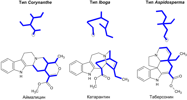 Monoterpenoid indole alkaloids 1 ru